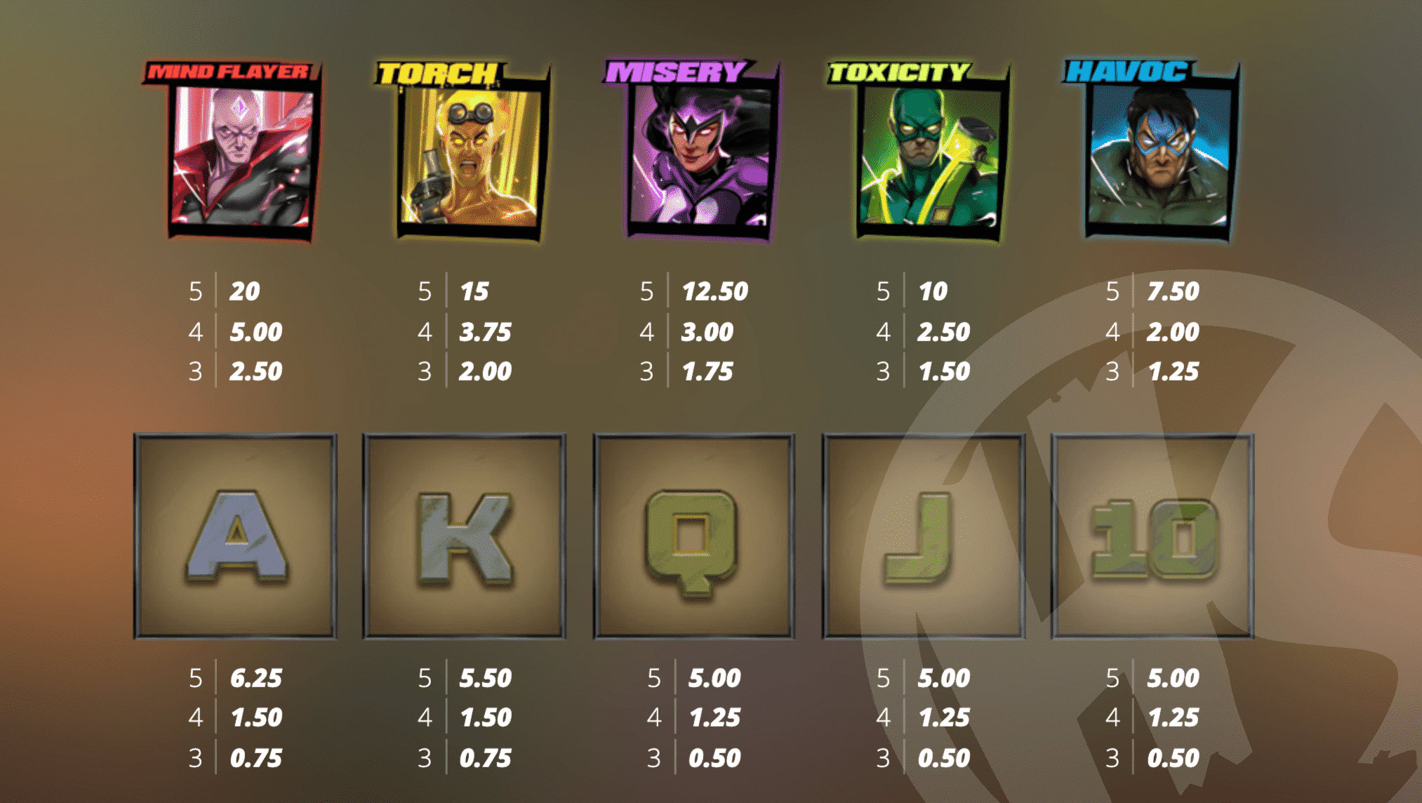 Infectious 5 xWays Pay Table